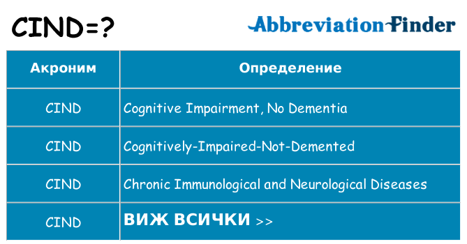 Какво прави cind престои