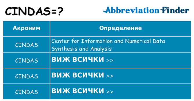 Какво прави cindas престои