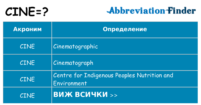 Какво прави cine престои