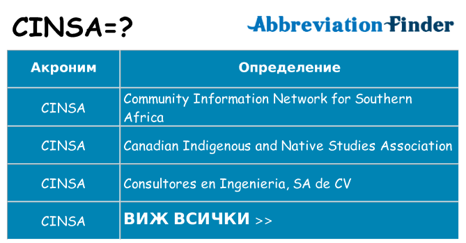 Какво прави cinsa престои