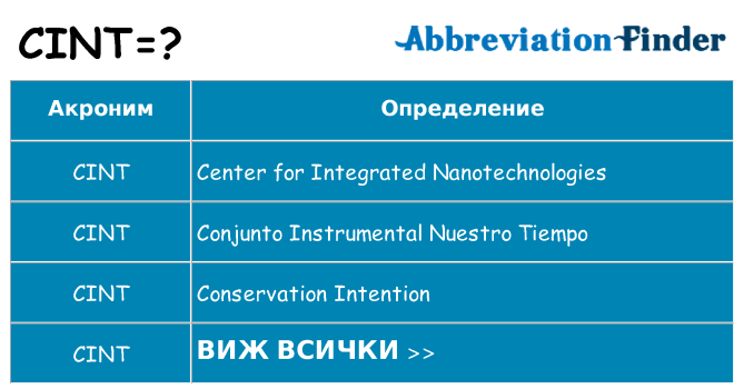 Какво прави cint престои
