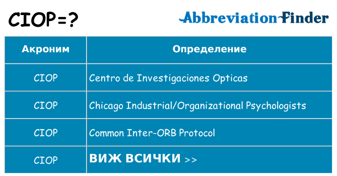 Какво прави ciop престои