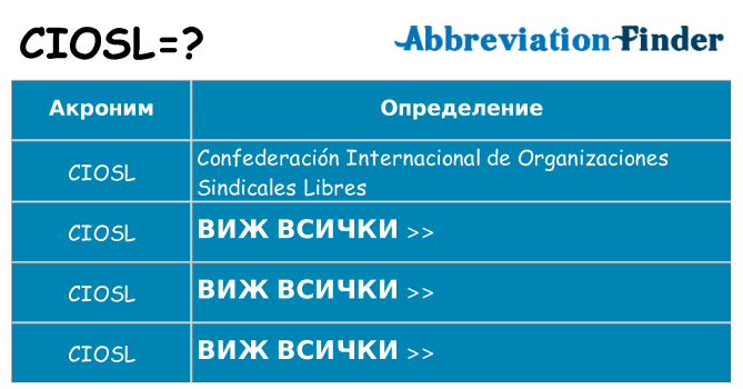 Какво прави ciosl престои