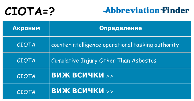 Какво прави ciota престои