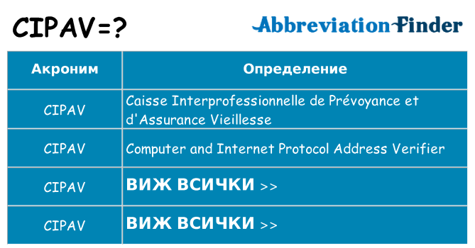 Какво прави cipav престои