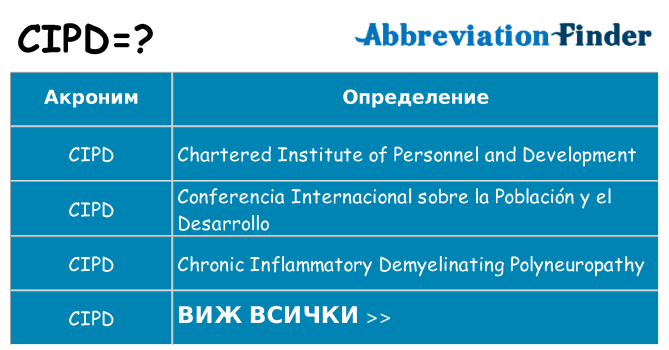 Какво прави cipd престои