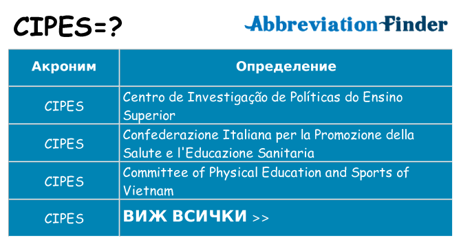 Какво прави cipes престои