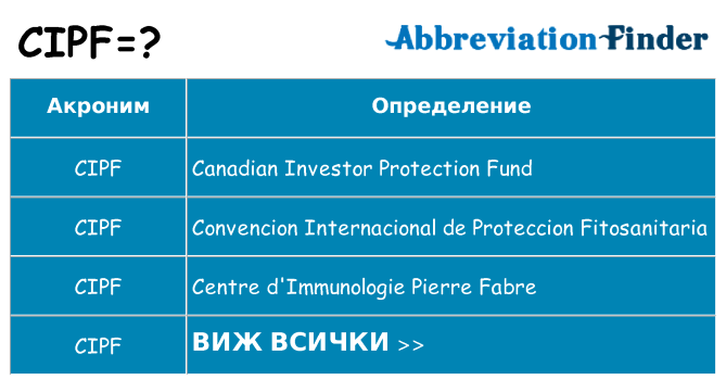 Какво прави cipf престои
