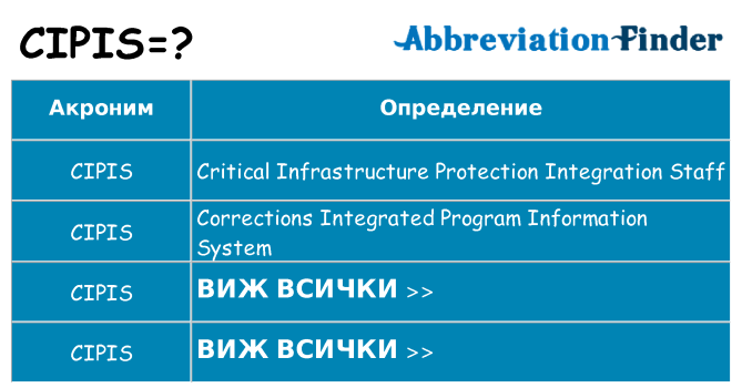 Какво прави cipis престои