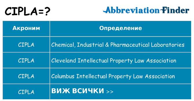 Какво прави cipla престои