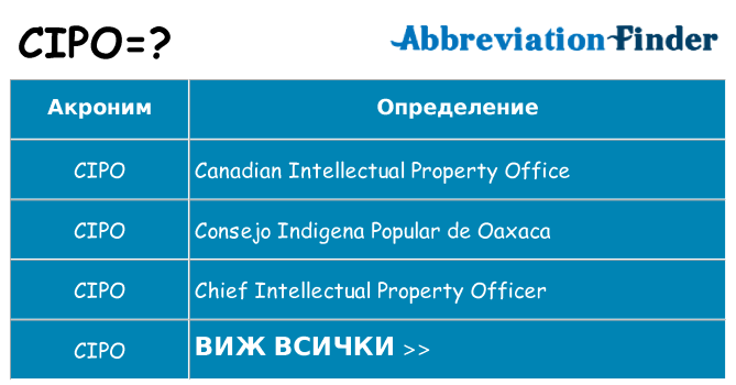 Какво прави cipo престои