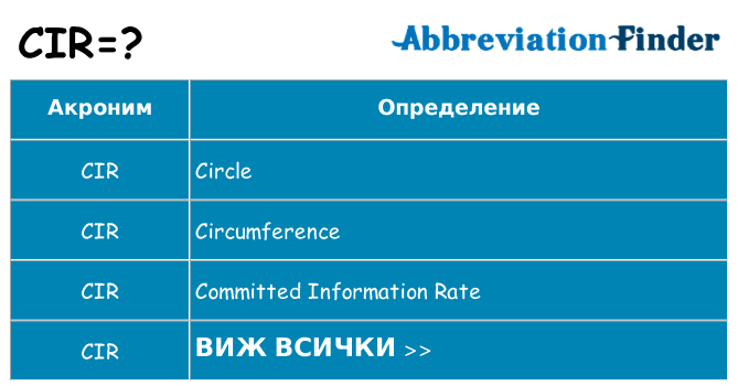 Какво прави cir престои