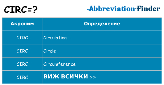 Какво прави circ престои