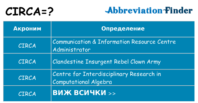 Какво прави circa престои