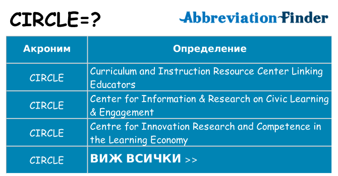 Какво прави circle престои