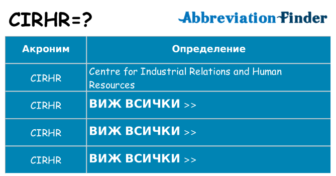 Какво прави cirhr престои