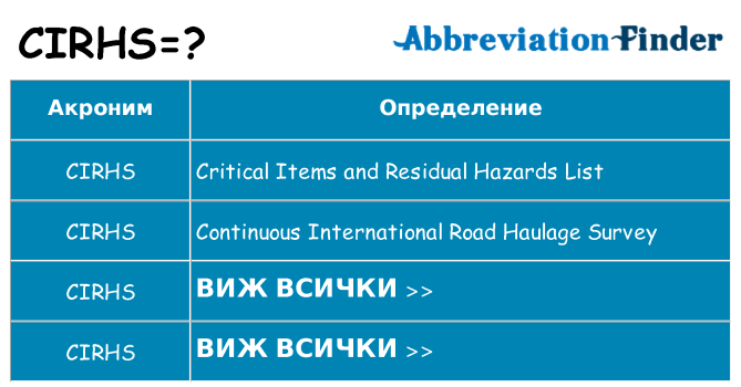 Какво прави cirhs престои