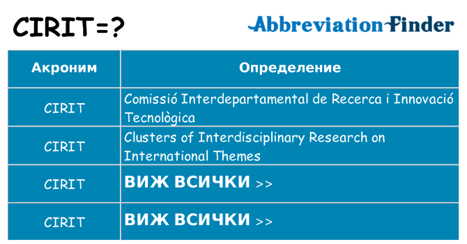 Какво прави cirit престои