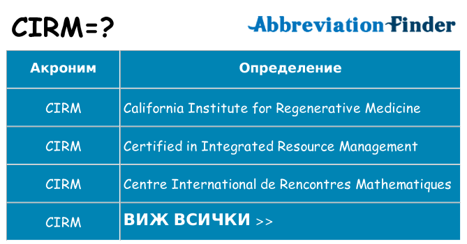 Какво прави cirm престои
