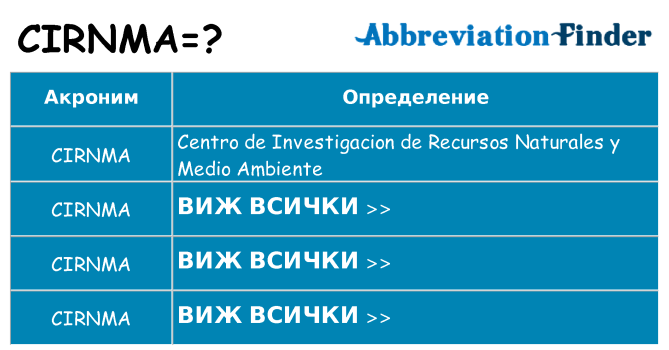 Какво прави cirnma престои