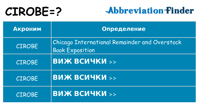 Какво прави cirobe престои