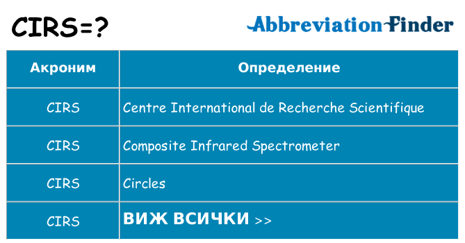 Какво прави cirs престои