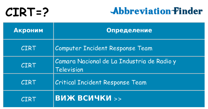 Какво прави cirt престои