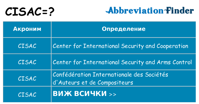 Какво прави cisac престои