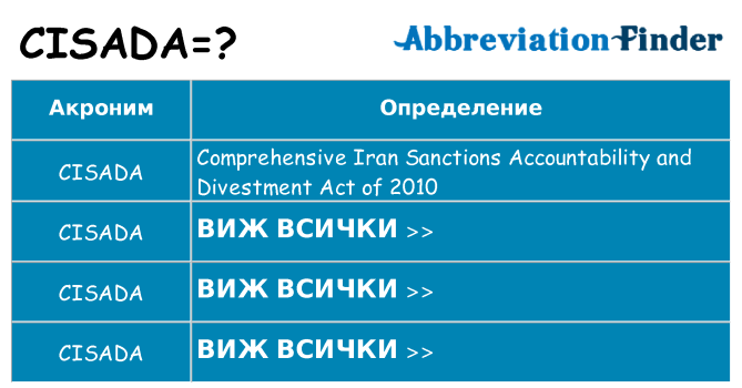 Какво прави cisada престои