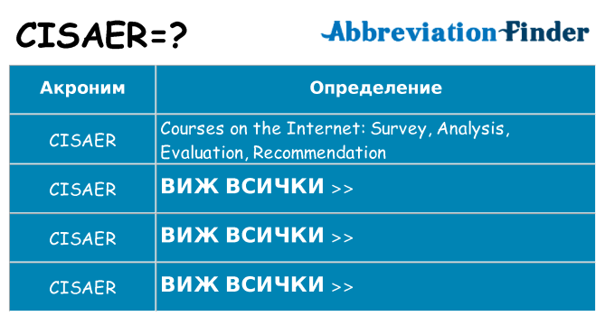 Какво прави cisaer престои