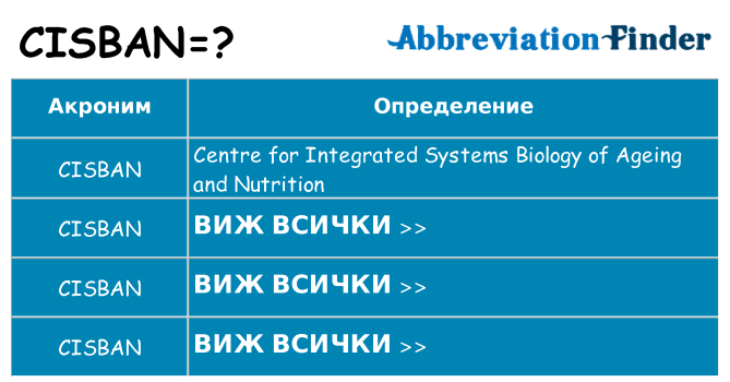 Какво прави cisban престои