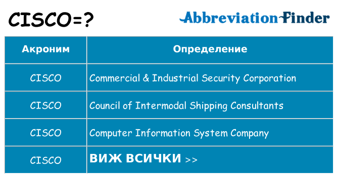 Какво прави cisco престои