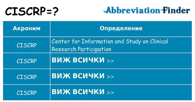 Какво прави ciscrp престои