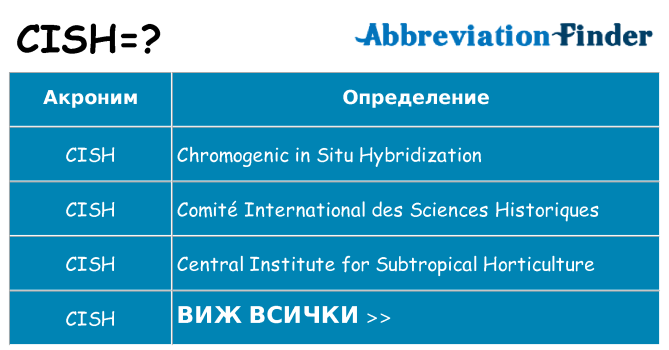 Какво прави cish престои