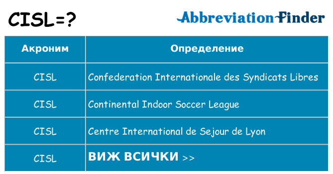 Какво прави cisl престои