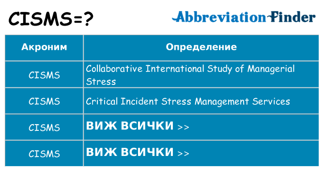 Какво прави cisms престои