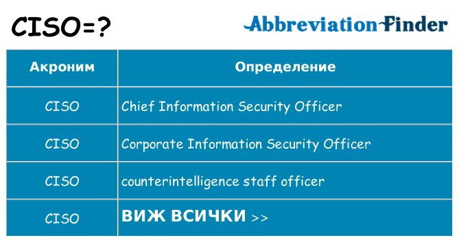 Какво прави ciso престои