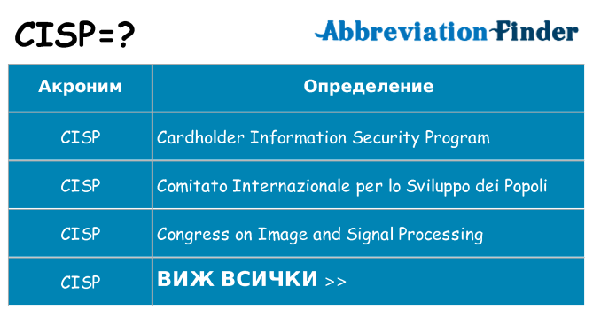 Какво прави cisp престои