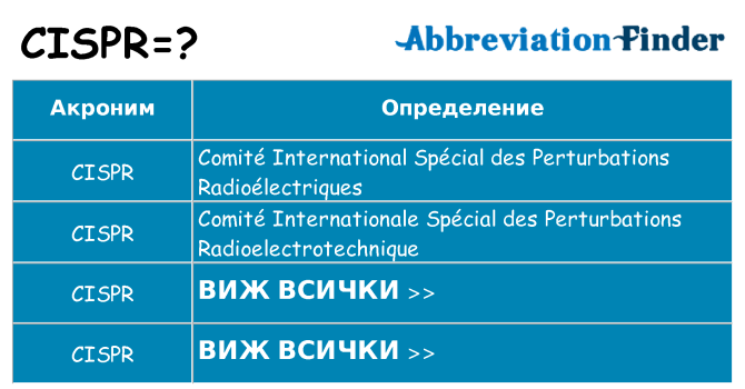 Какво прави cispr престои