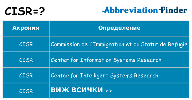 Какво прави cisr престои