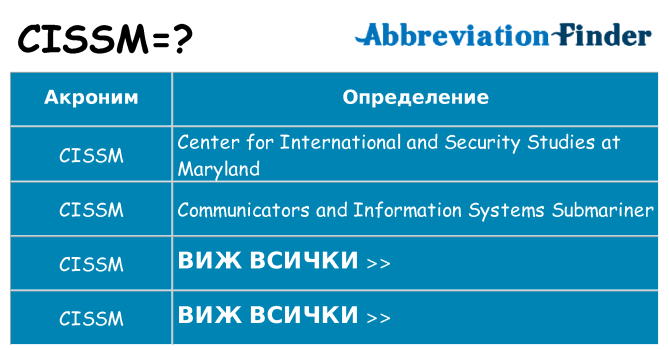 Какво прави cissm престои