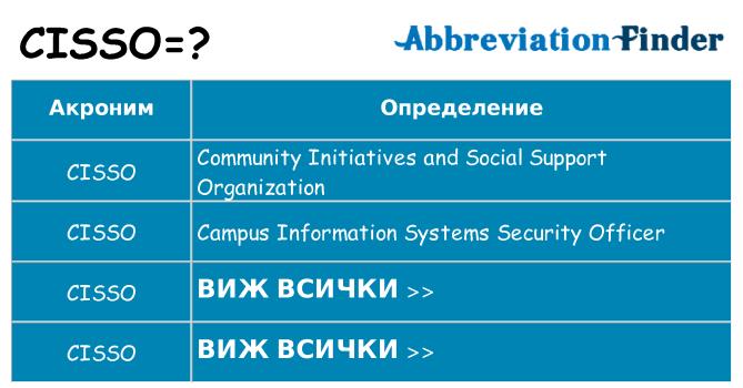 Какво прави cisso престои