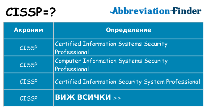 Какво прави cissp престои
