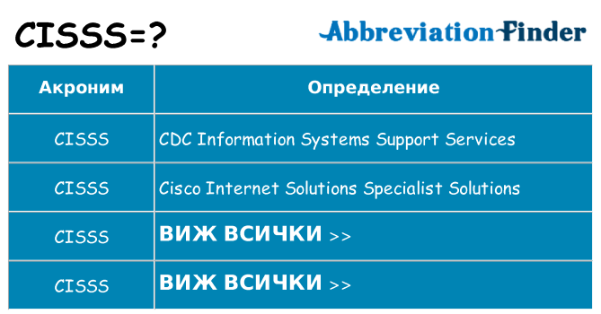 Какво прави cisss престои