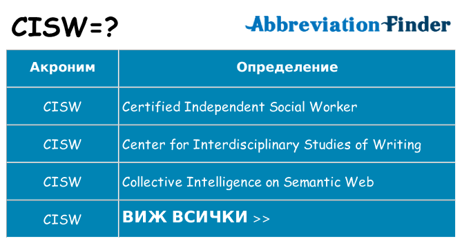 Какво прави cisw престои