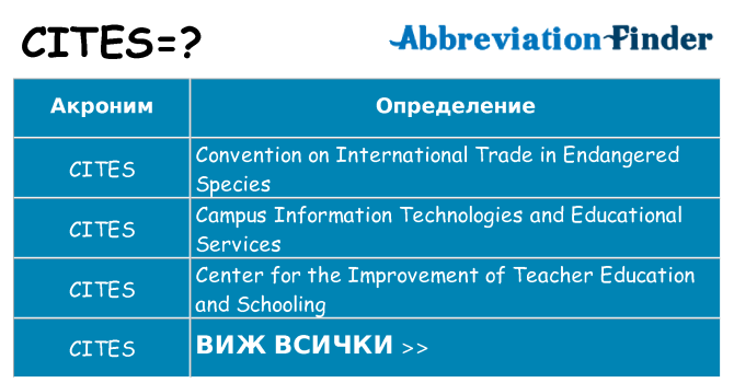 Какво прави cites престои