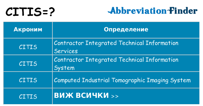 Какво прави citis престои