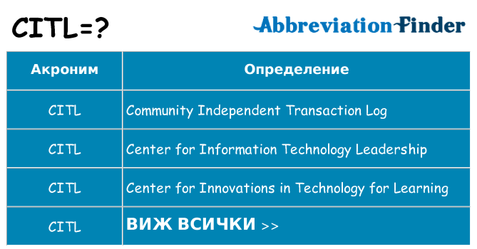 Какво прави citl престои