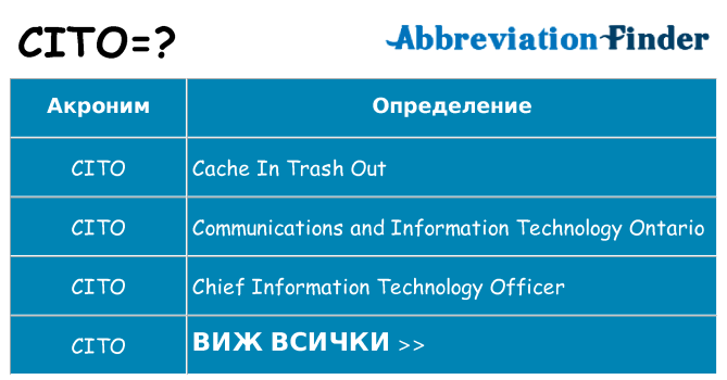 Какво прави cito престои
