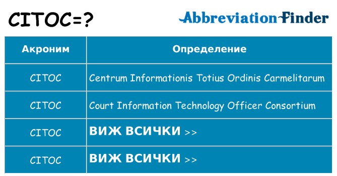Какво прави citoc престои